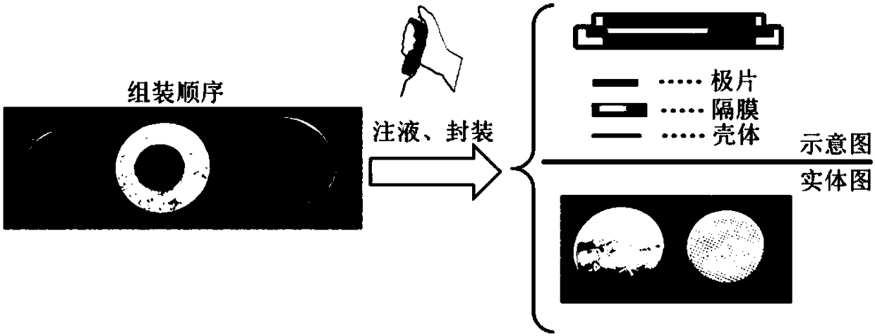 A cerium-doped polyaniline/activated carbon hybrid button supercapacitor