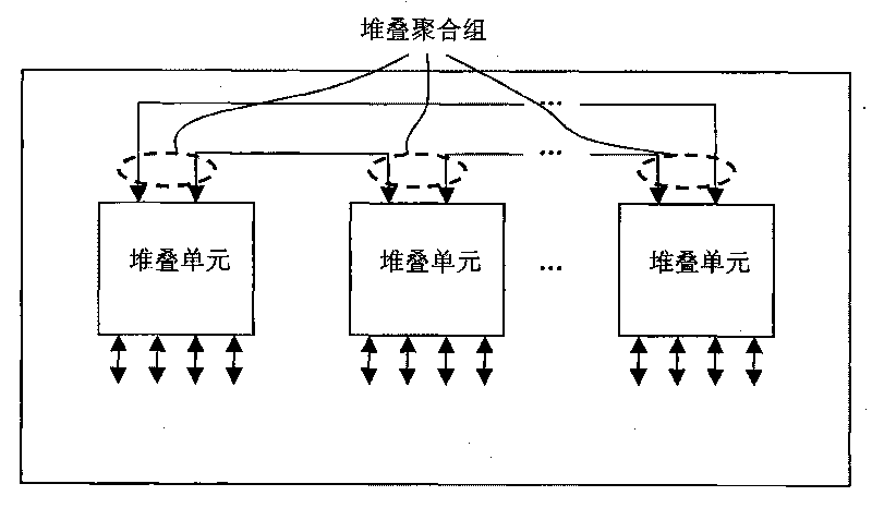 Design method of Ethernet device stack system