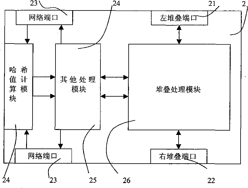 Design method of Ethernet device stack system