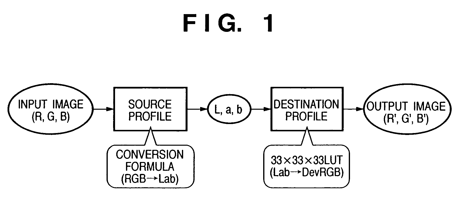 Color processing apparatus and method