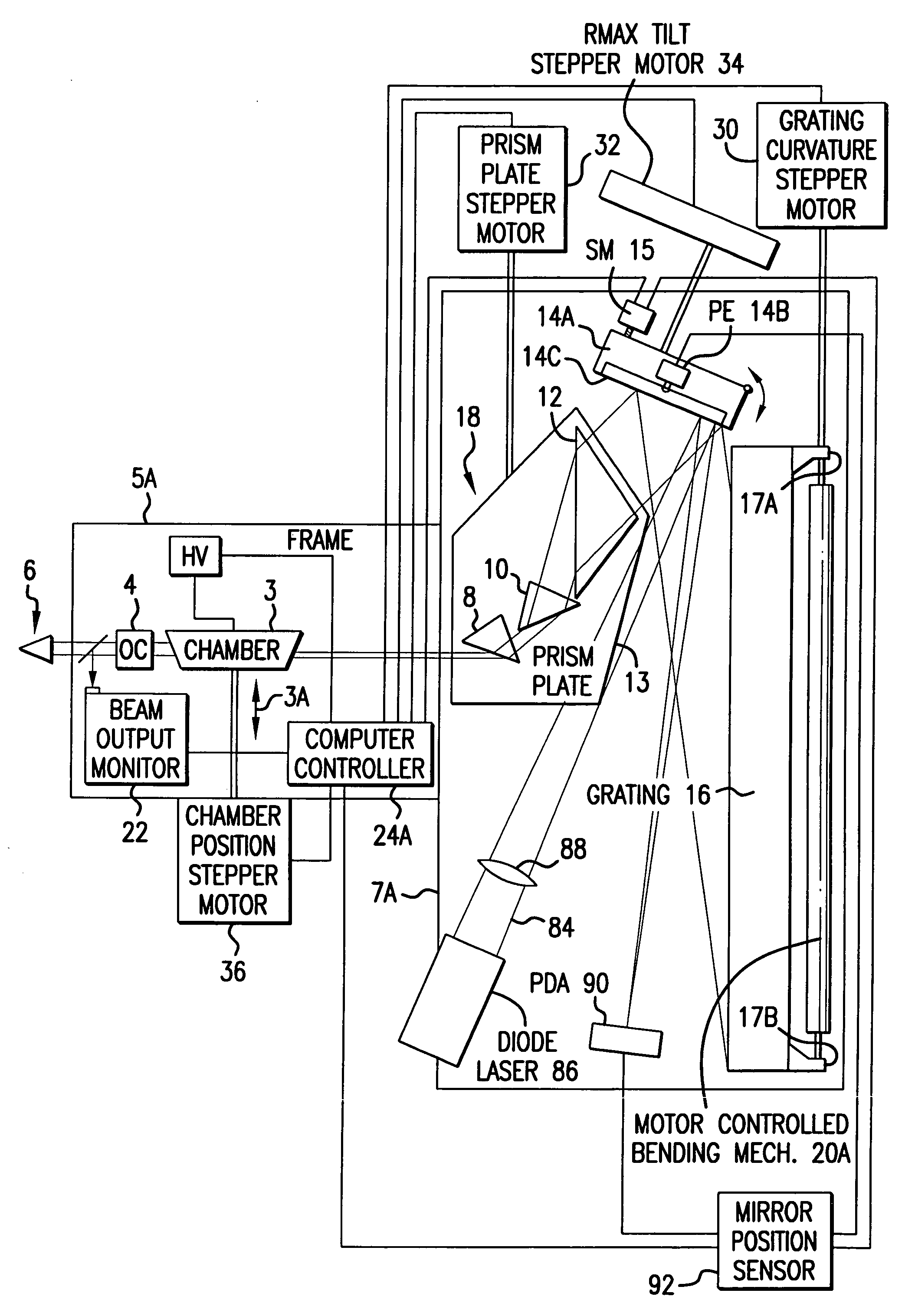 Bandwidth control technique for a laser