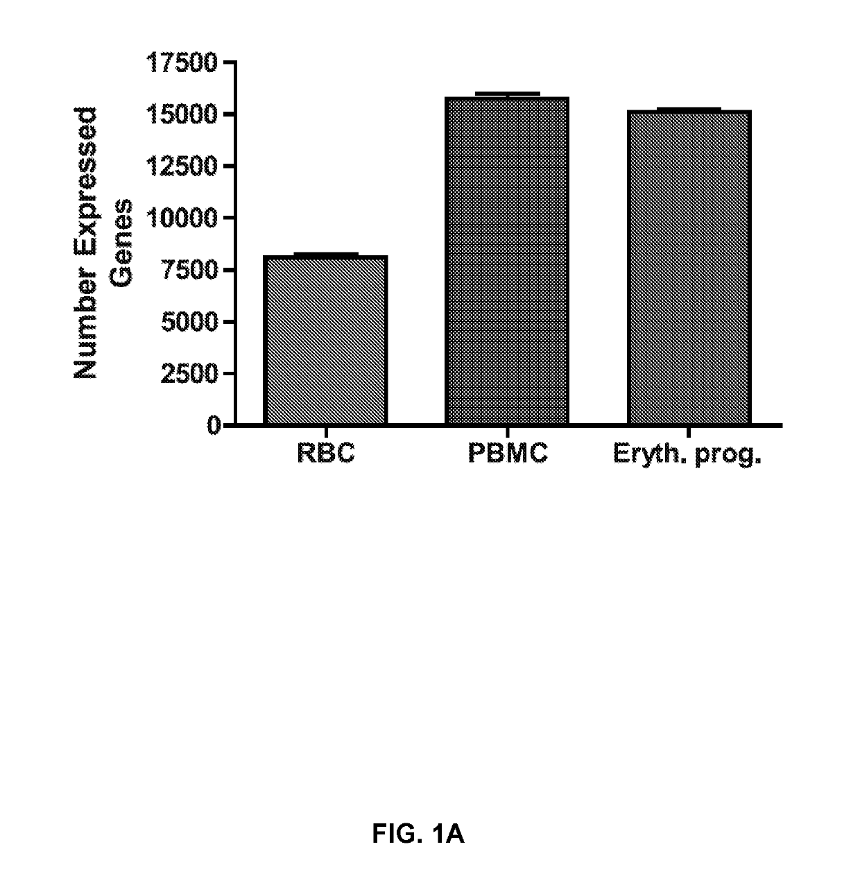 Compositions and Methods for Blood Storage