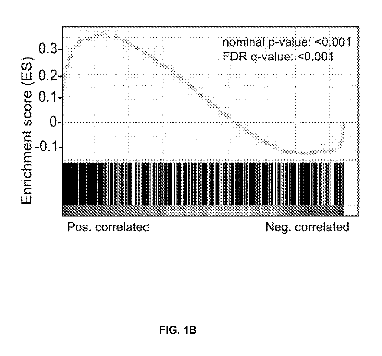 Compositions and Methods for Blood Storage