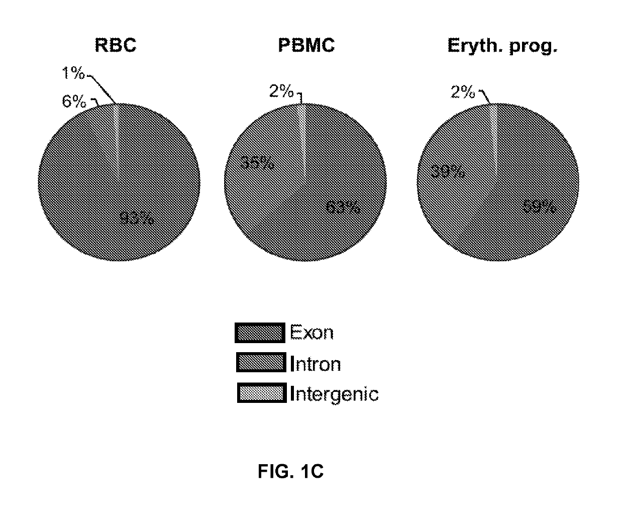 Compositions and Methods for Blood Storage