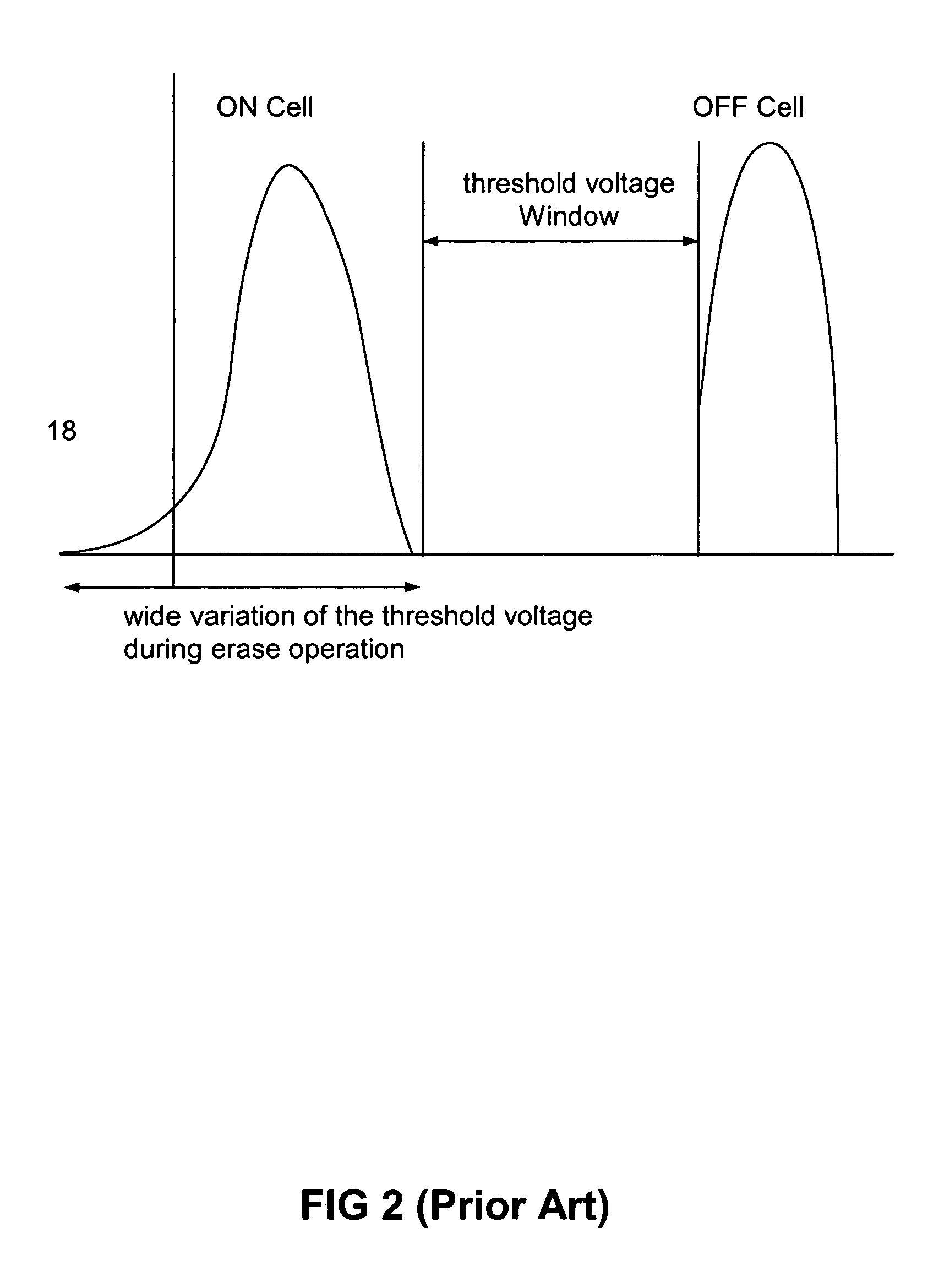 Non-volatile flash memory device