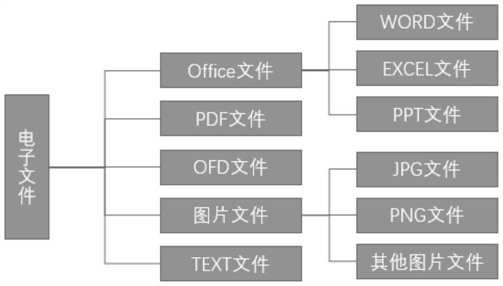 Electronic file one-key printing method based on domestic CPU and operating system