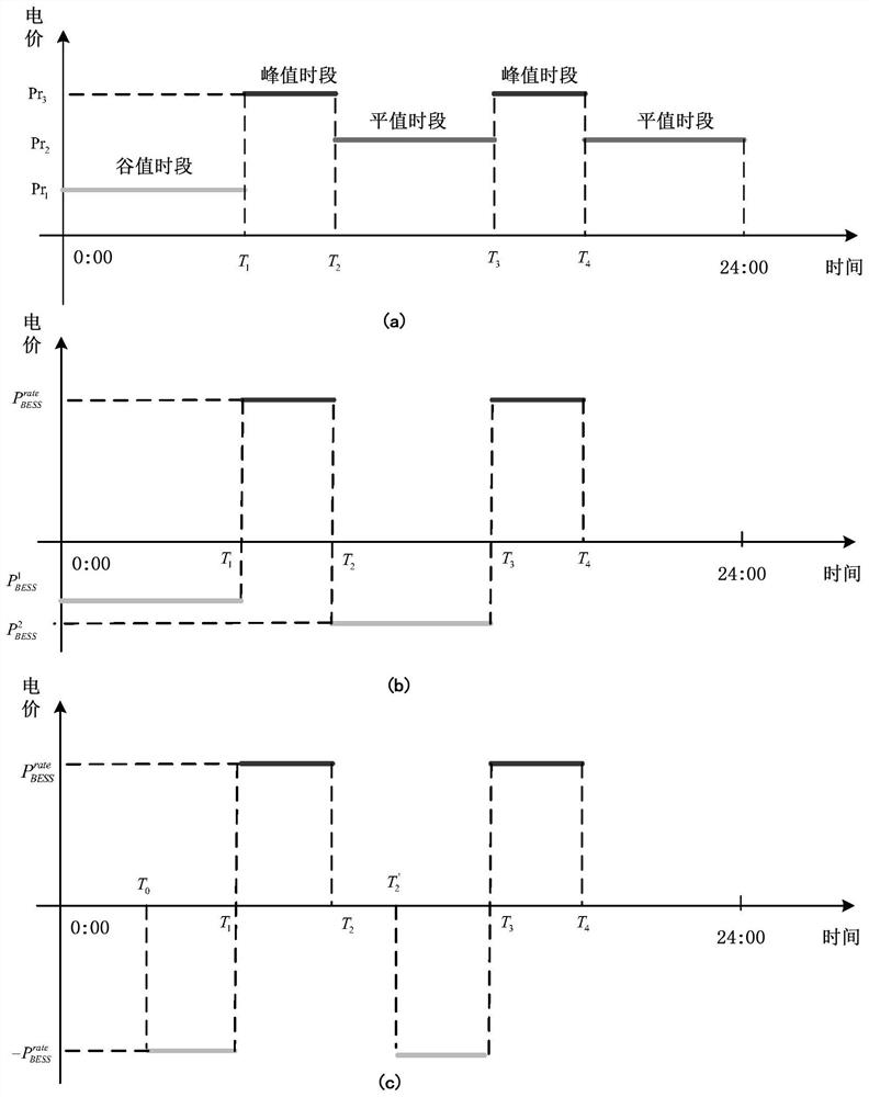 Complementary planning method and system for a distributed energy storage system