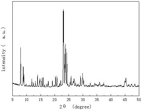 Synthesis method of integral hierarchical-pore ZSM-5 molecular sieve