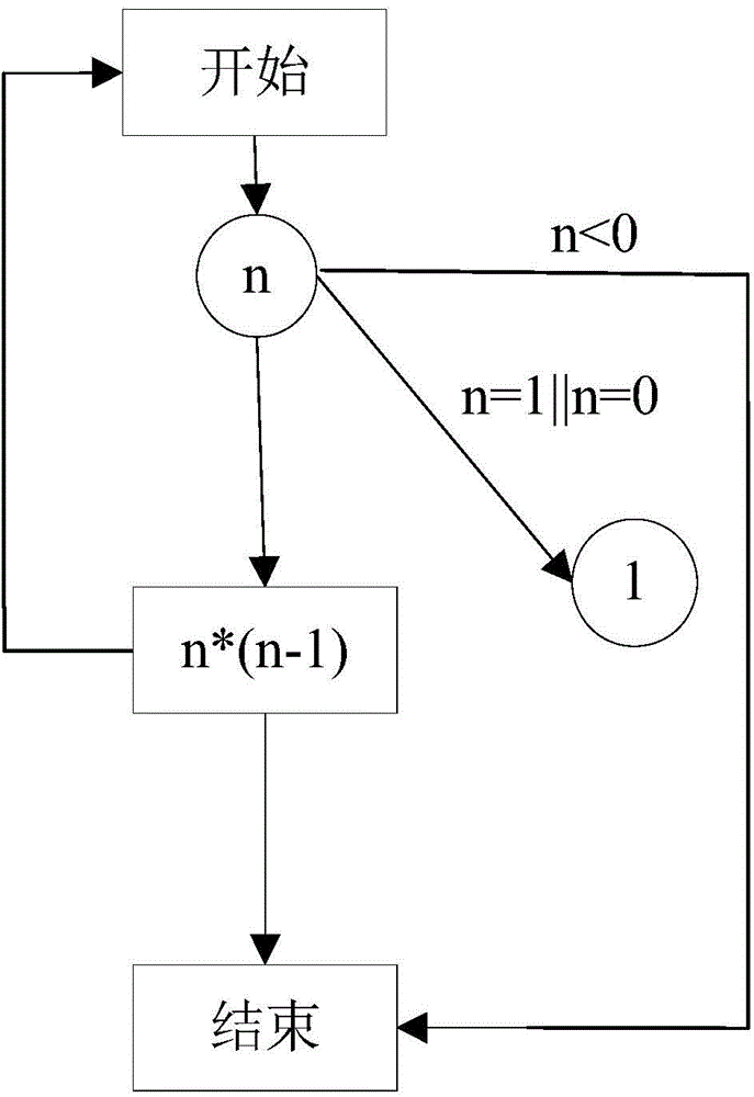 Embedded software energy consumption testing method based on improved neural network