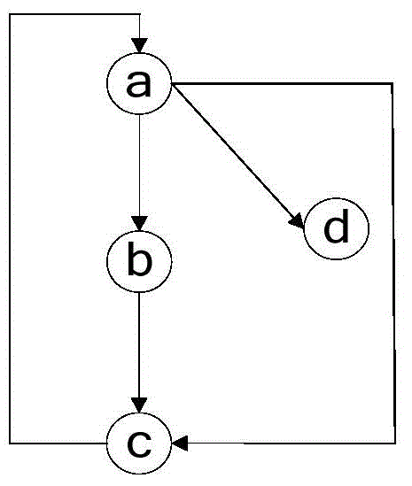 Embedded software energy consumption testing method based on improved neural network