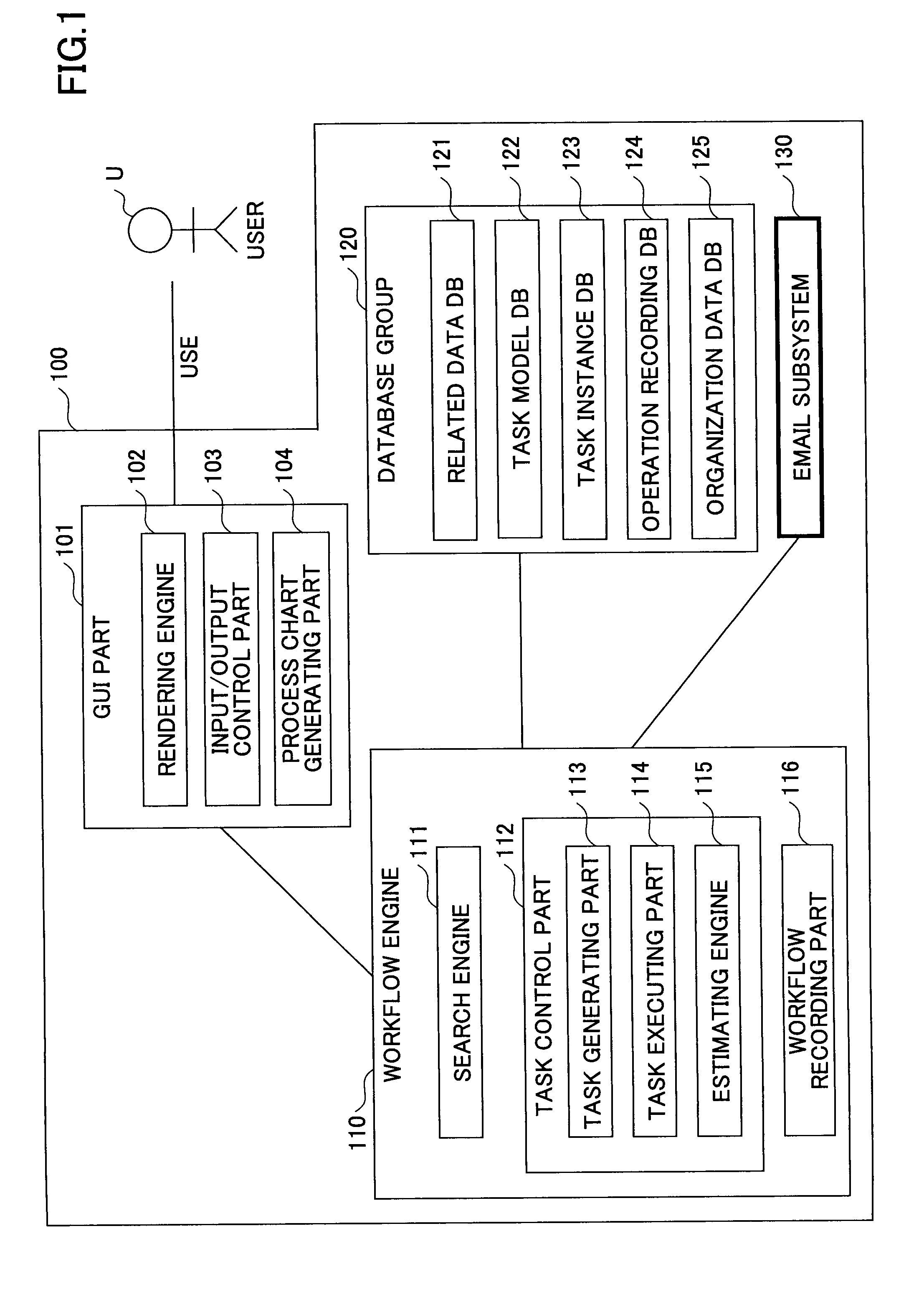 Workflow management system and workflow management method