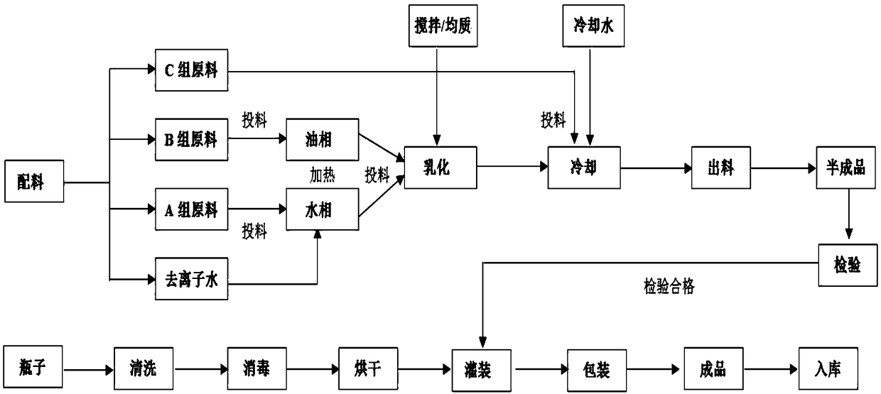 Moisturizing skin care composition and moisturizing skin care eye cream