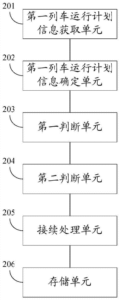 A method and system for generating time information of a train's entire running time