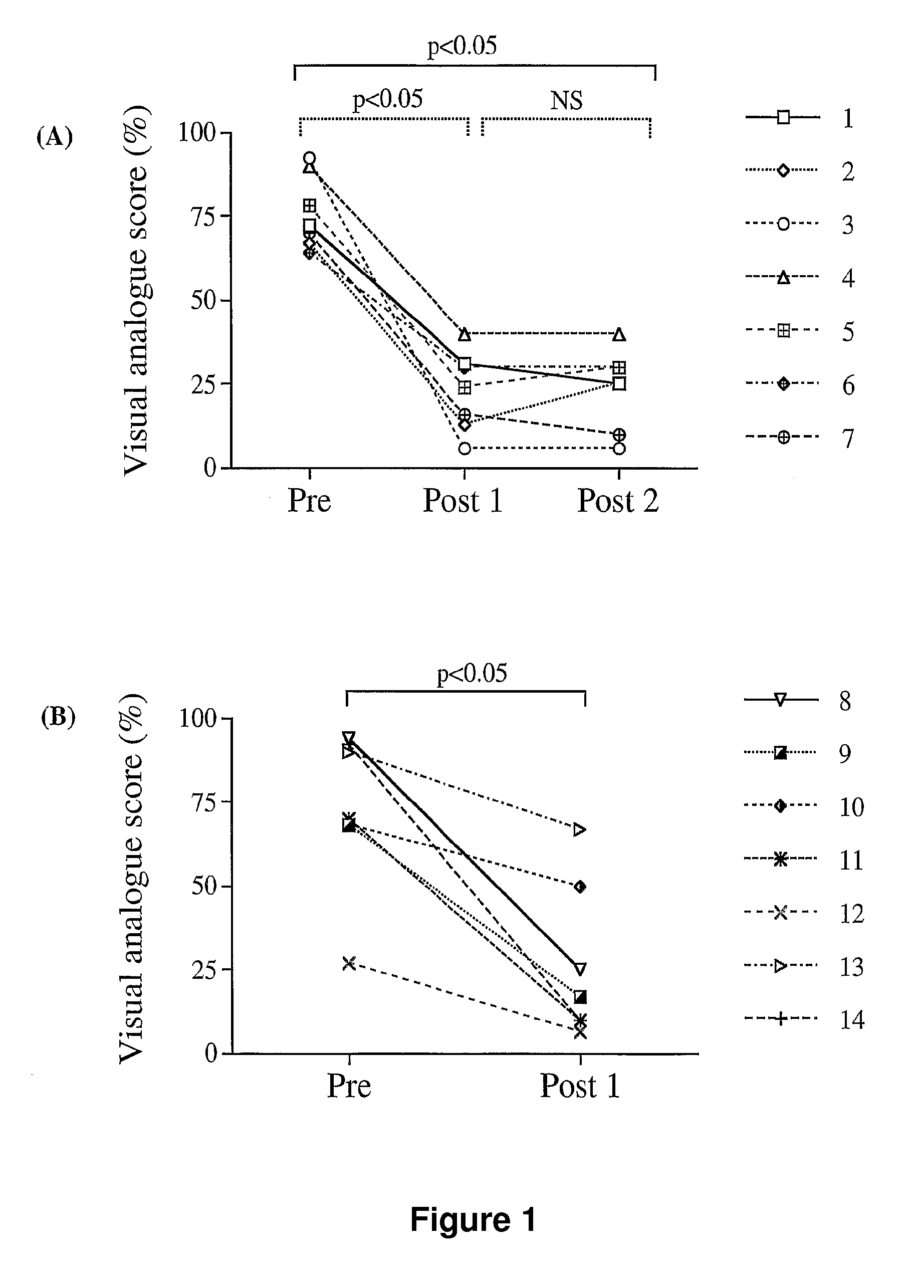 T cell epitopes of the Cyn d 1 allergen from bermuda grass pollen