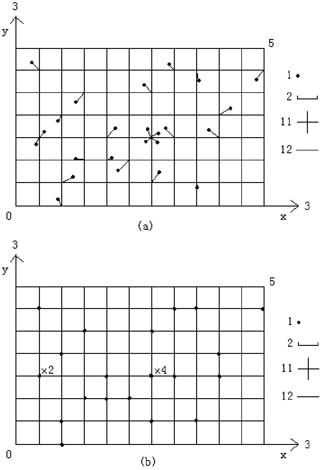 Grid optimization method for through silicon via (TSV) positions in automatic layout of three-dimensional (3D) integrated circuit