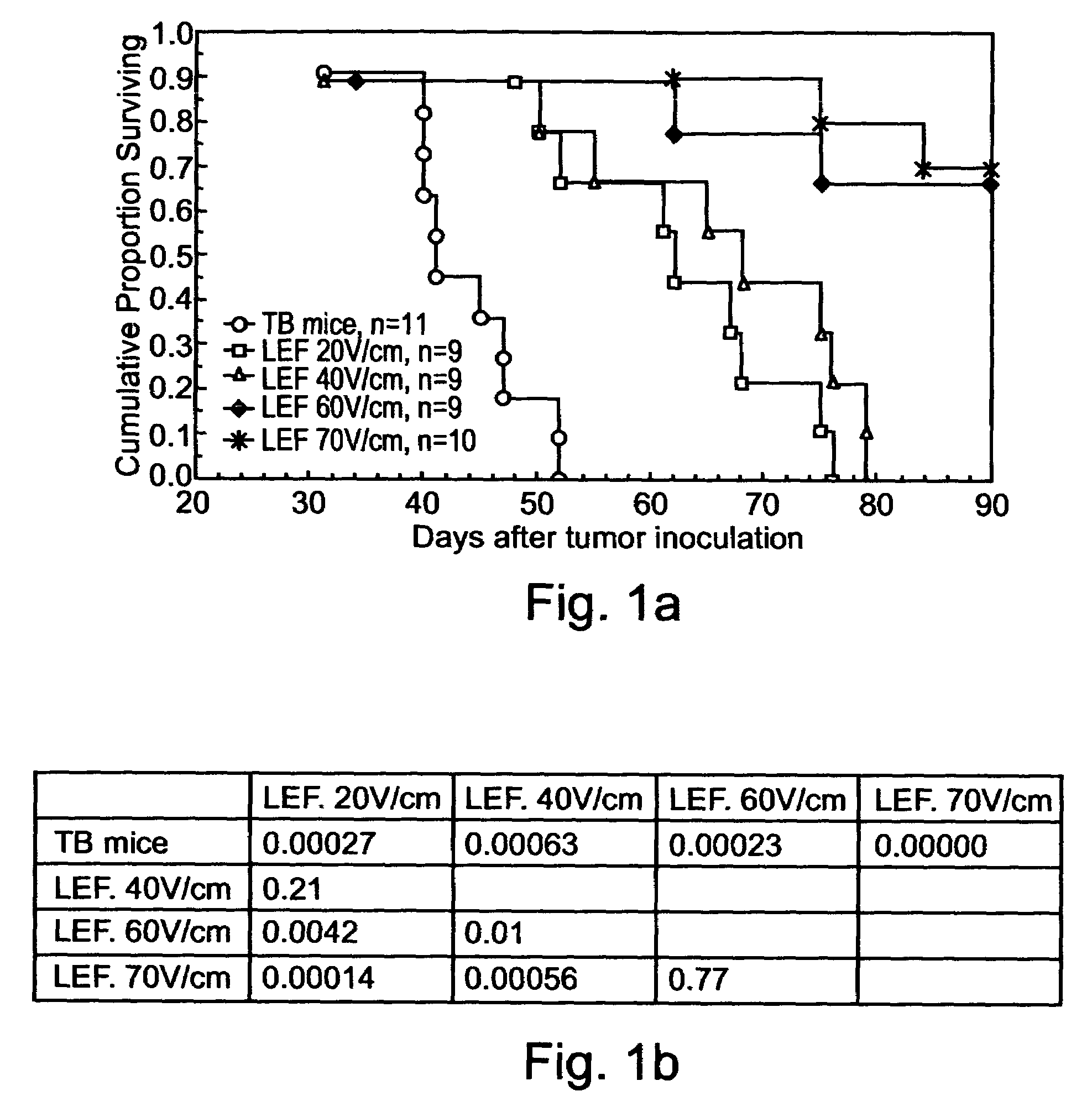 Method and apparatus for treating tumors using low strength electric fields
