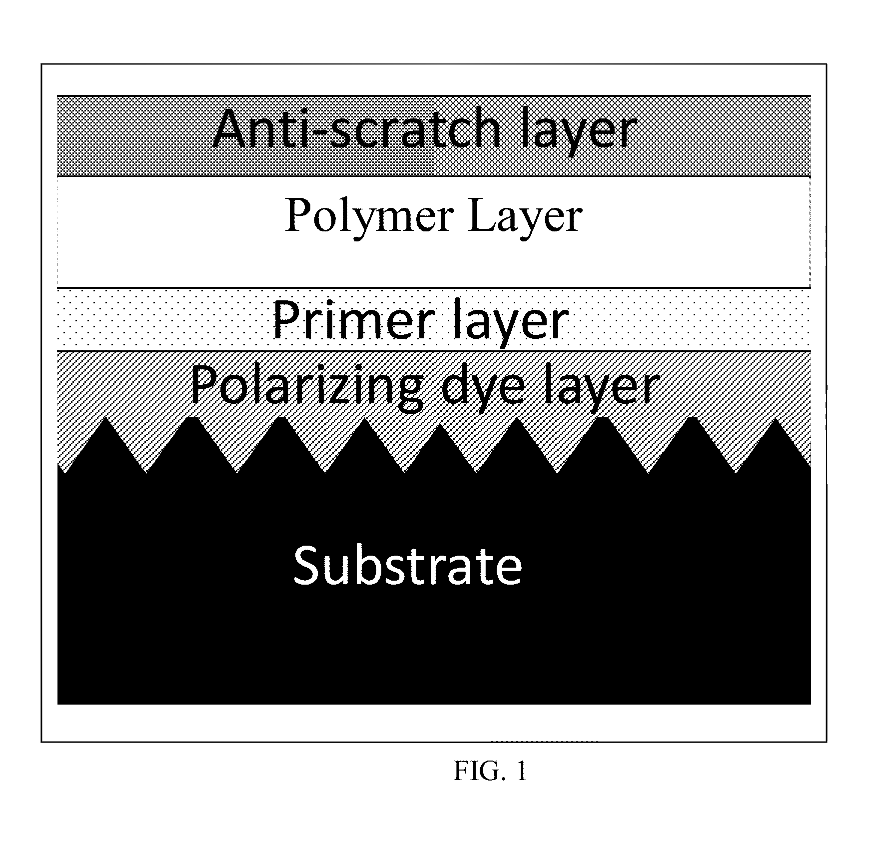 Scratch resistant polarizing articles and methods for making and using same