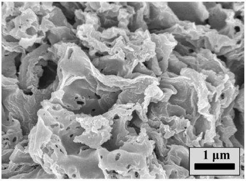 Lignin porous carbon nanosheet as well as preparation method thereof and application in supercapacitor electrode material