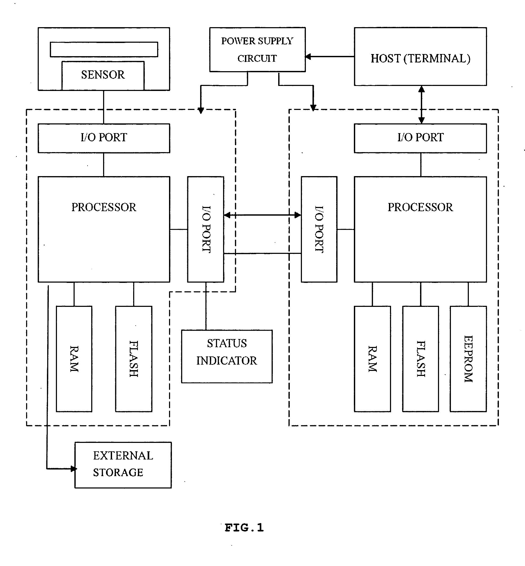 Intelligent encryption key with biometric identification function and operating method for the same