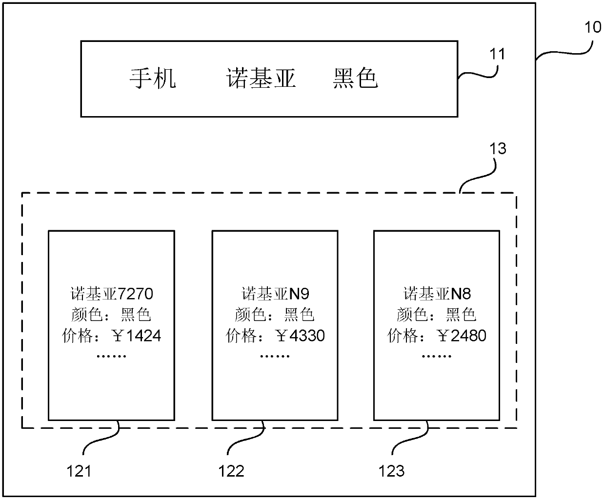 Method and system for recommending display keyword of data object