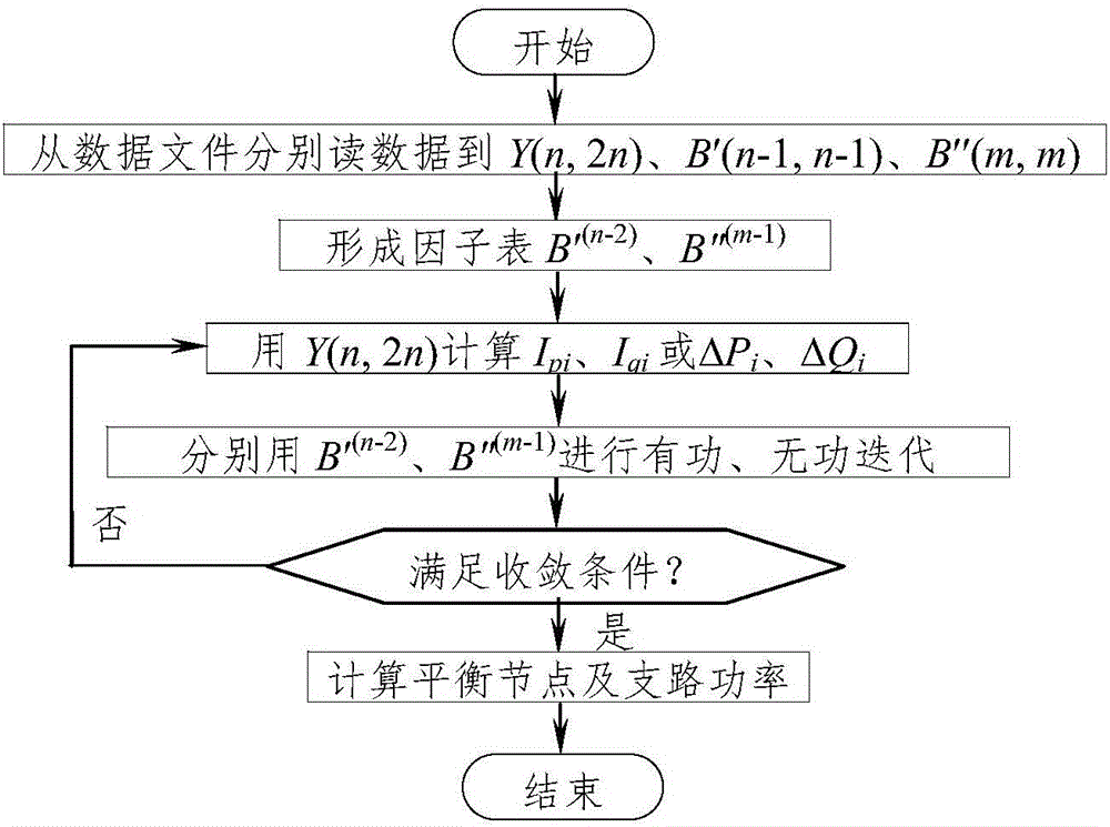 Fast-data-reading-based application of sparse symmetric factor table method to polar-coordinate (PQ) decomposition method flow