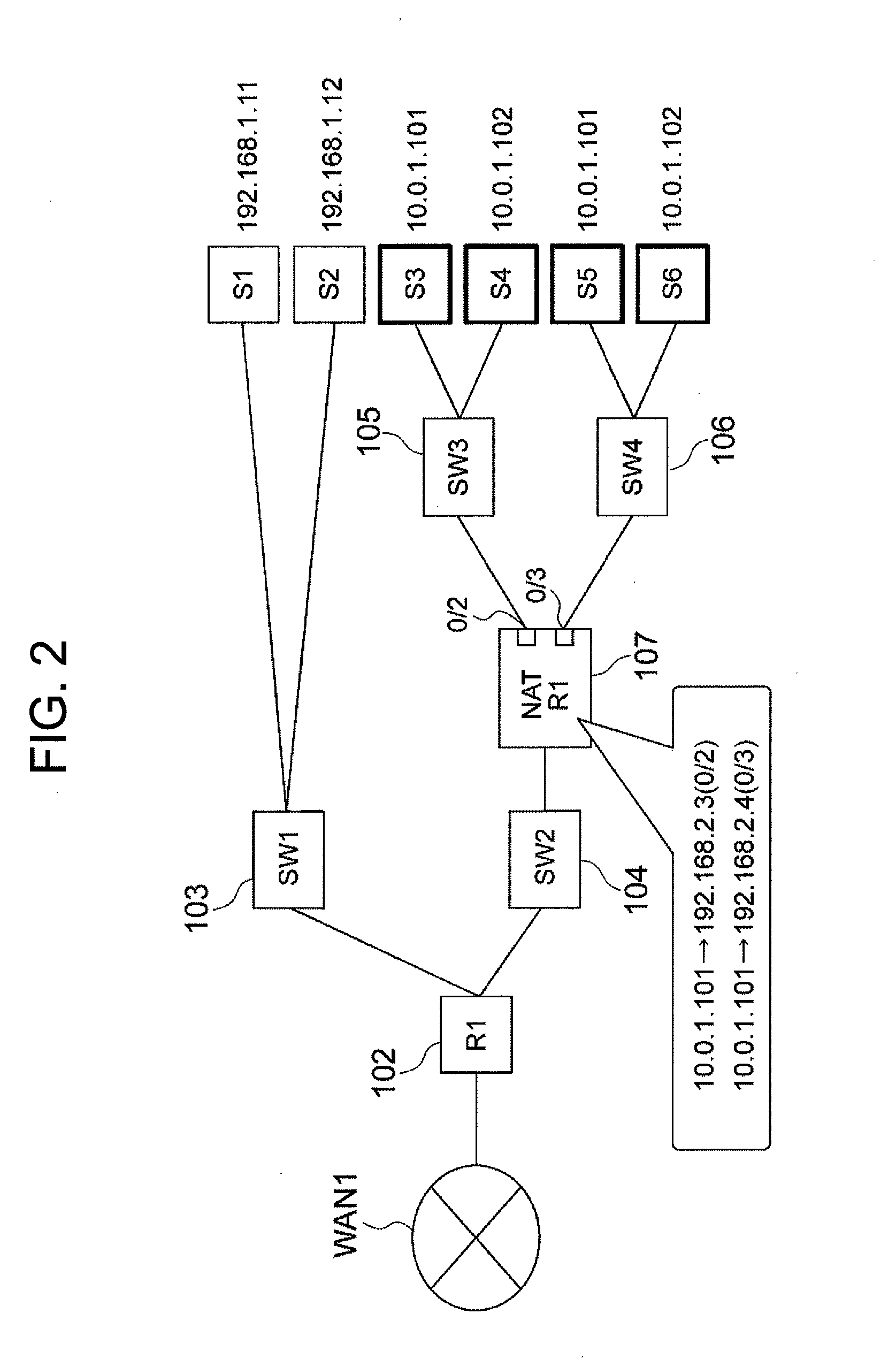 NAT sub-topology management server