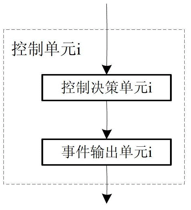 Discrete event system monitor on basis of event control function and control method thereof