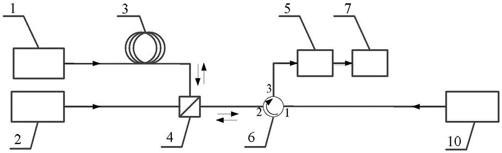 High-sensitivity distribution type hydrostatic pressure sensor and method of measuring fluid environment pressure by using high-sensitivity distribution type hydrostatic pressure sensor