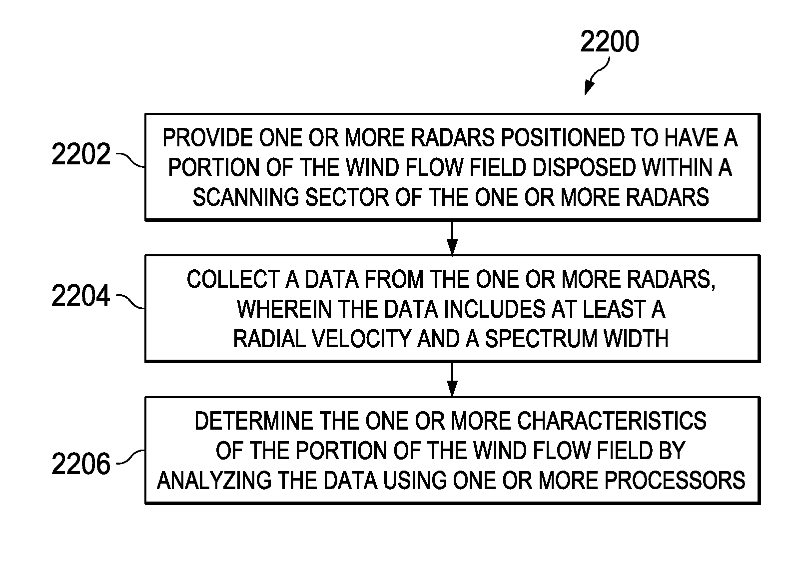 Apparatus and method for using radar to evaluate wind flow fields for wind energy applications