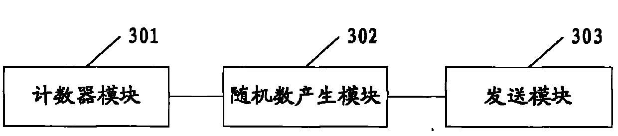 RFRD (radio frequency identification)-based timing method, device and system