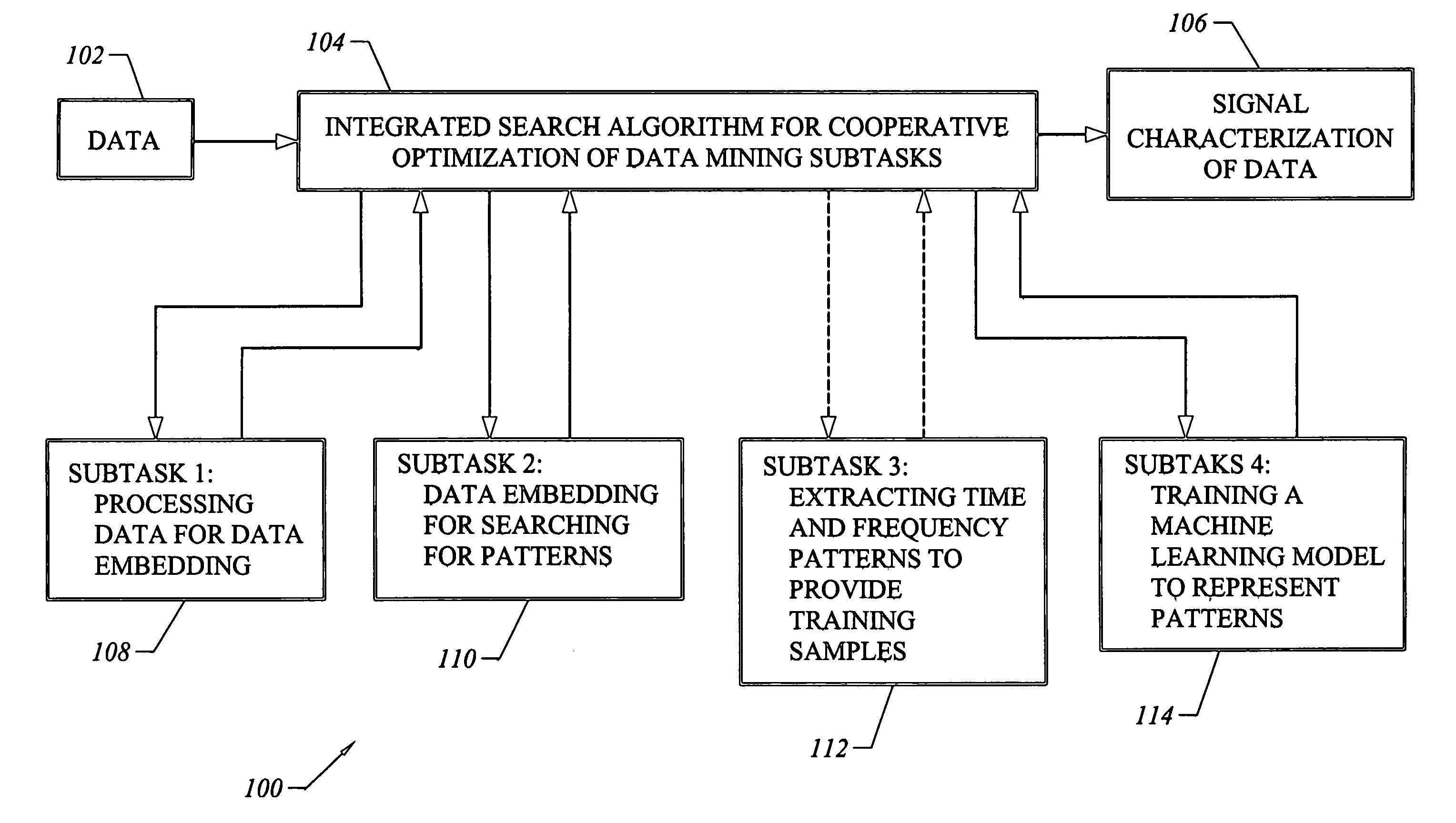 System and method for temporal data mining