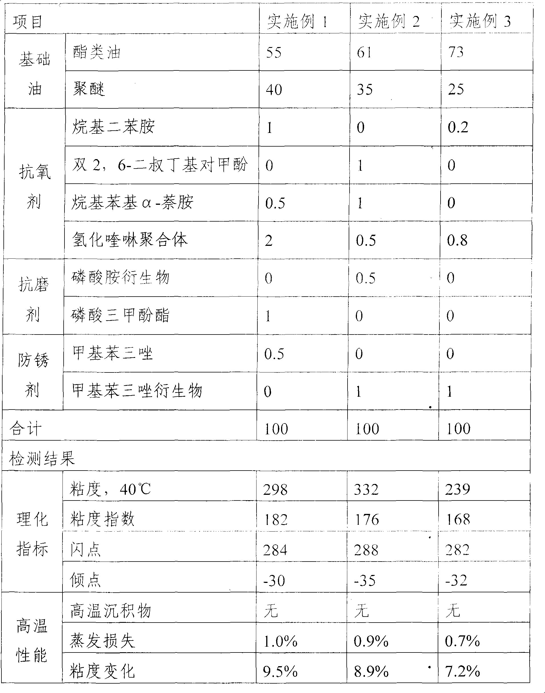 High-temperature chain oil composition of mixed base oil