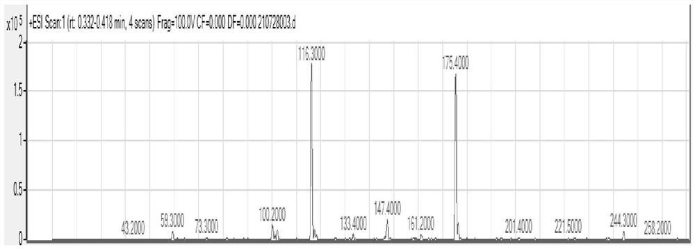 Preparation method of proroiodide