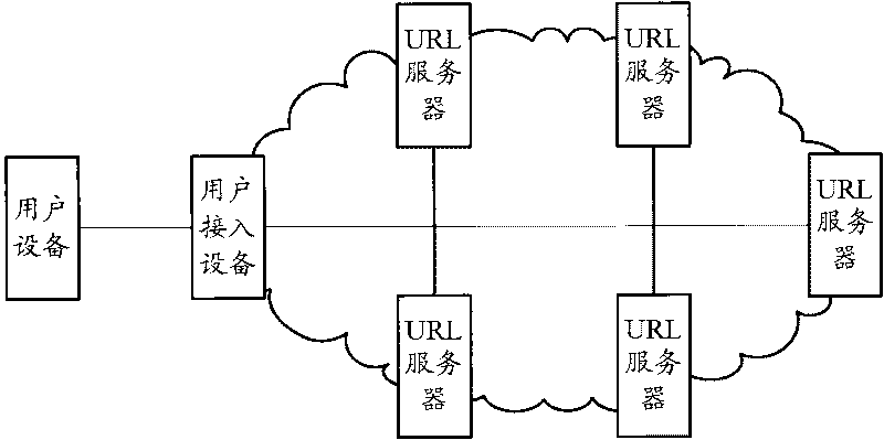 Data access method and uniform resource locator (URL) server
