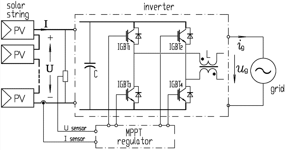Self-regulation tracking method for tracking maximum power point of photovoltaic inverter
