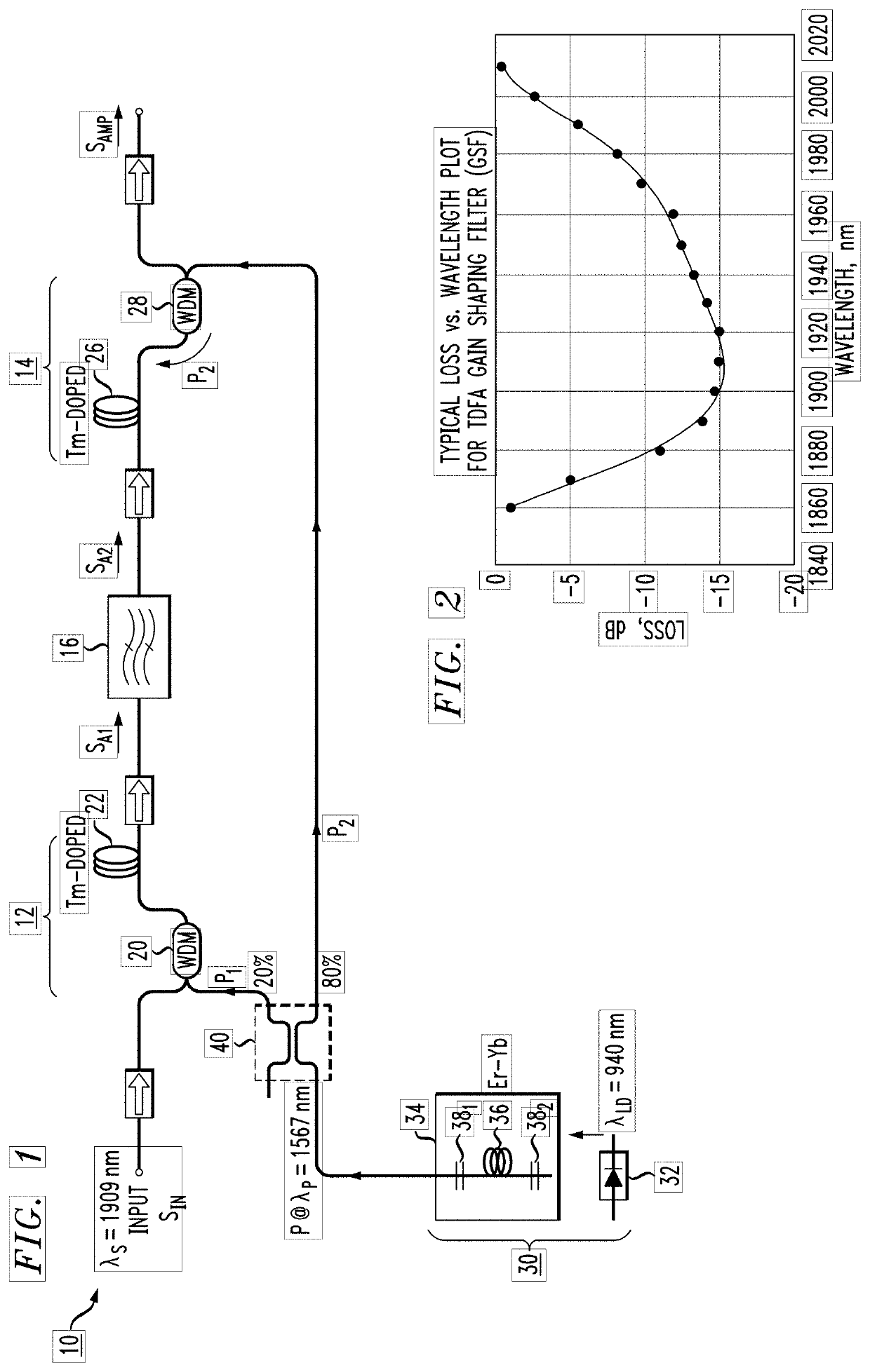 Tm-doped fiber amplifier utilizing wavelength conditioning for broadband performance