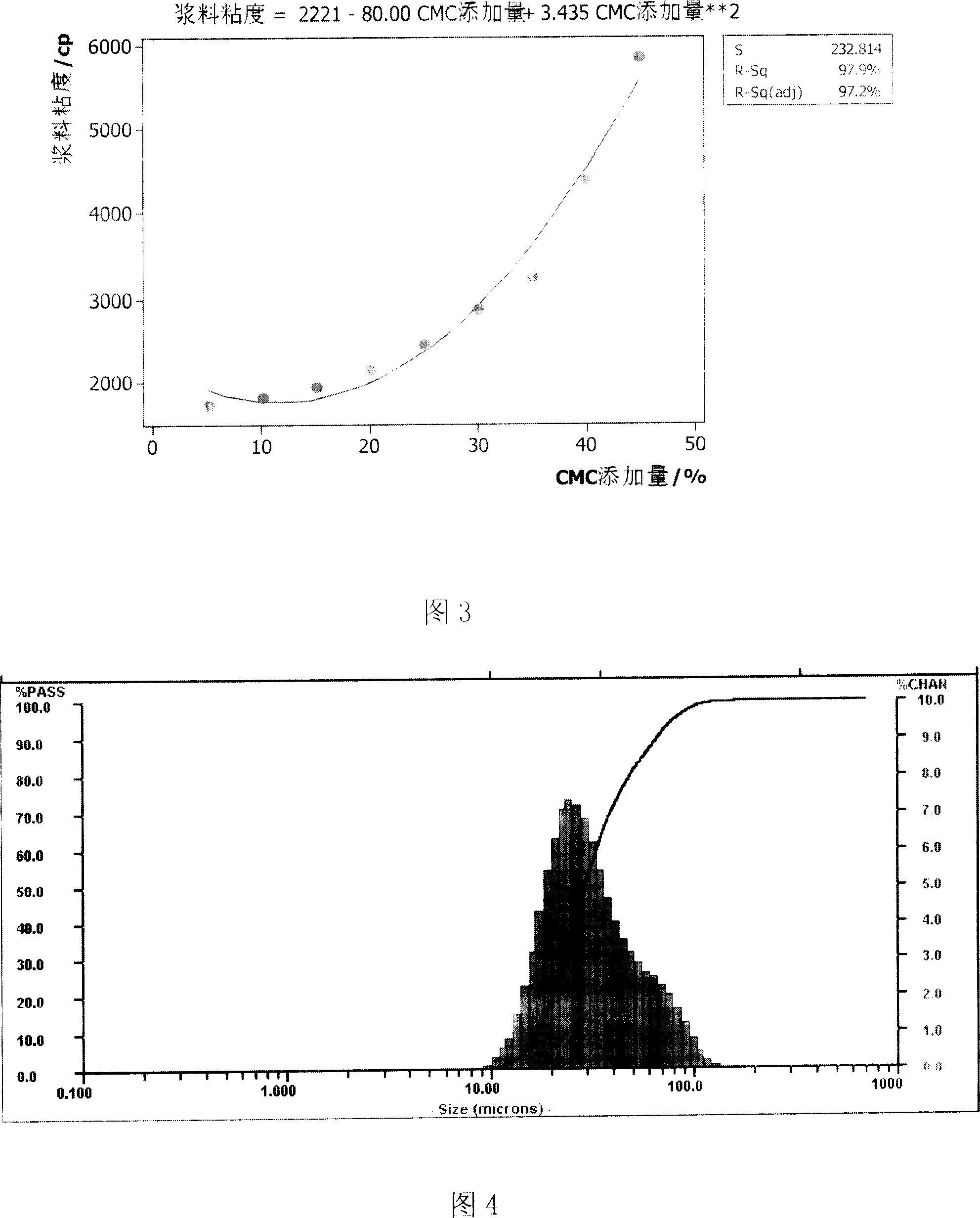 Method for recovering battery negative material