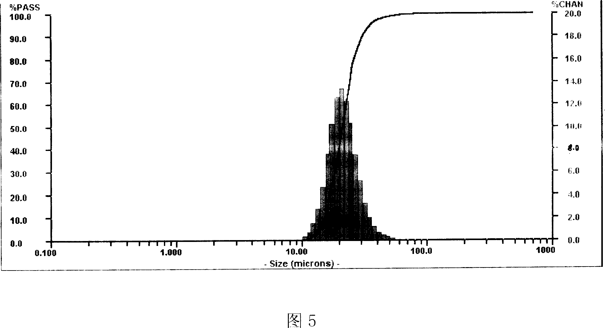 Method for recovering battery negative material