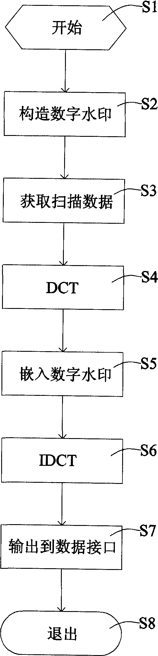 Scanner having digital copyright protection function and scanning method thereof