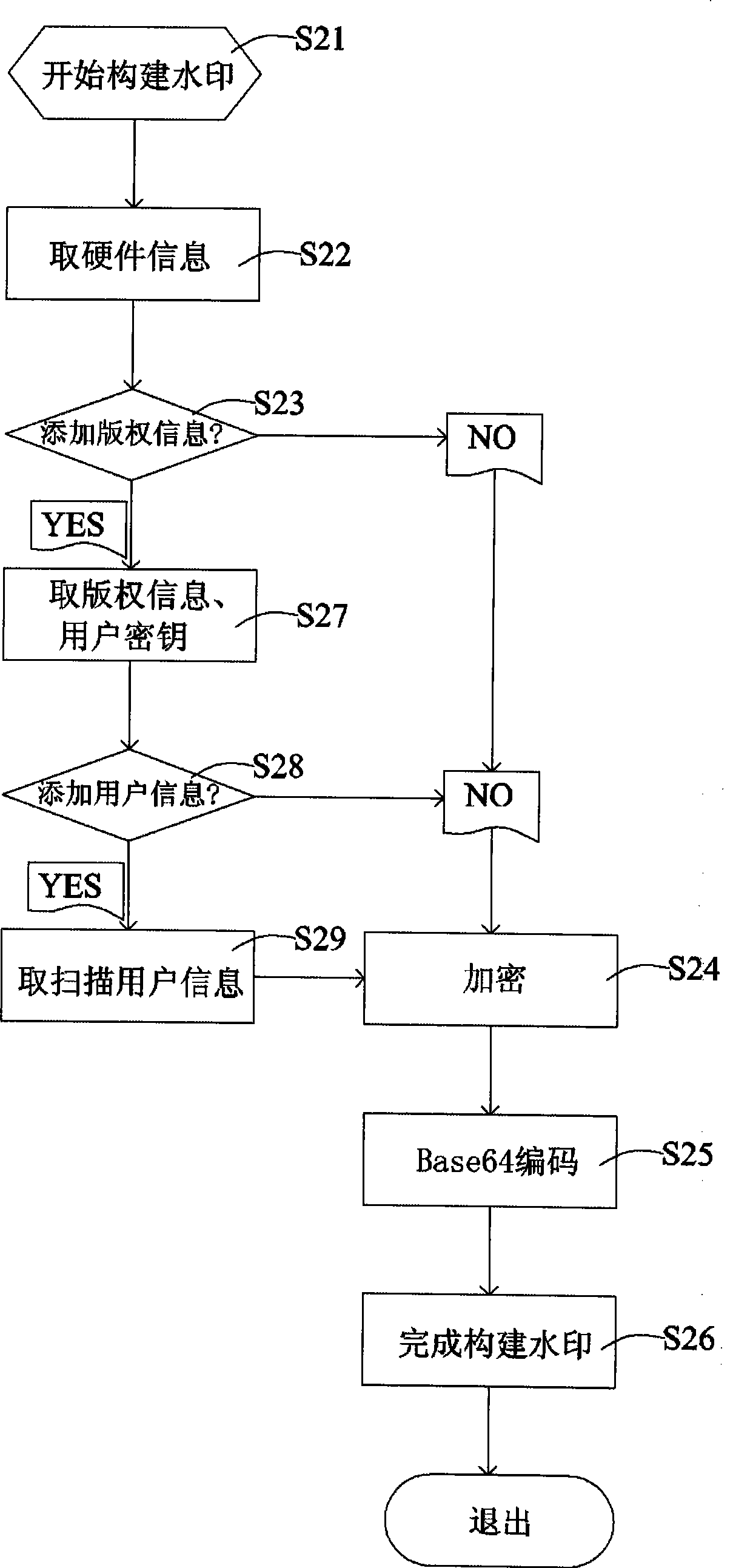 Scanner having digital copyright protection function and scanning method thereof