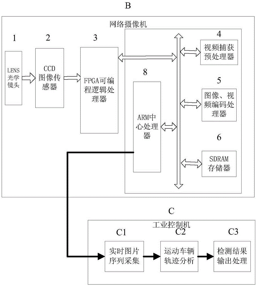 Speed ​​measurement method for moving vehicles based on target tracking and feature point matching