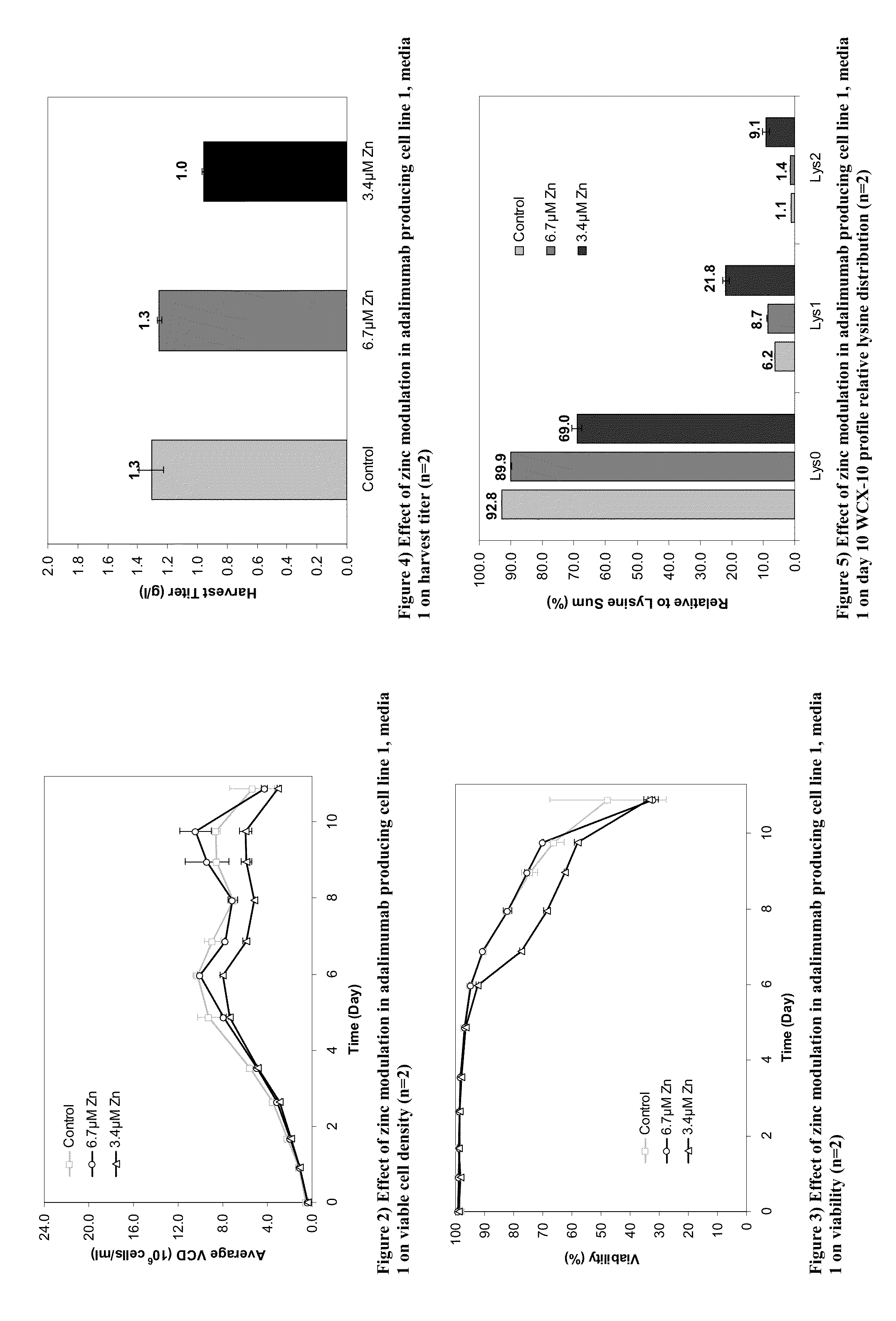 Modulated lysine variant species compositions and methods for producing and using the same