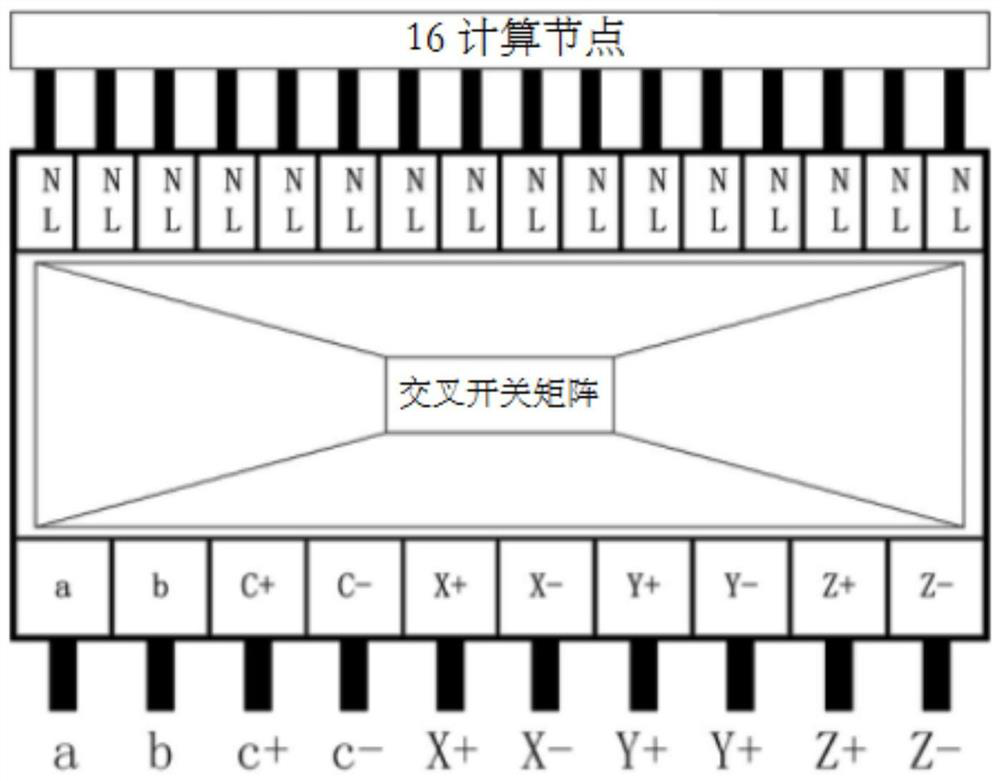 A method for constructing torus network, torus network and routing algorithm