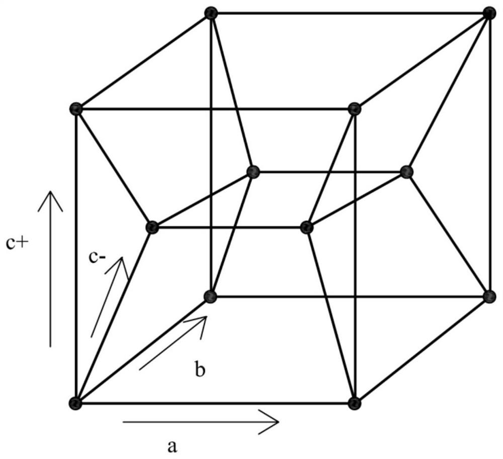 A method for constructing torus network, torus network and routing algorithm