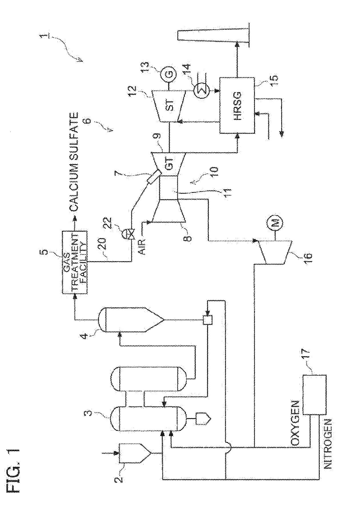 Control device and control method of gasification combined cycle power plant, and gasification combined cycle power plant