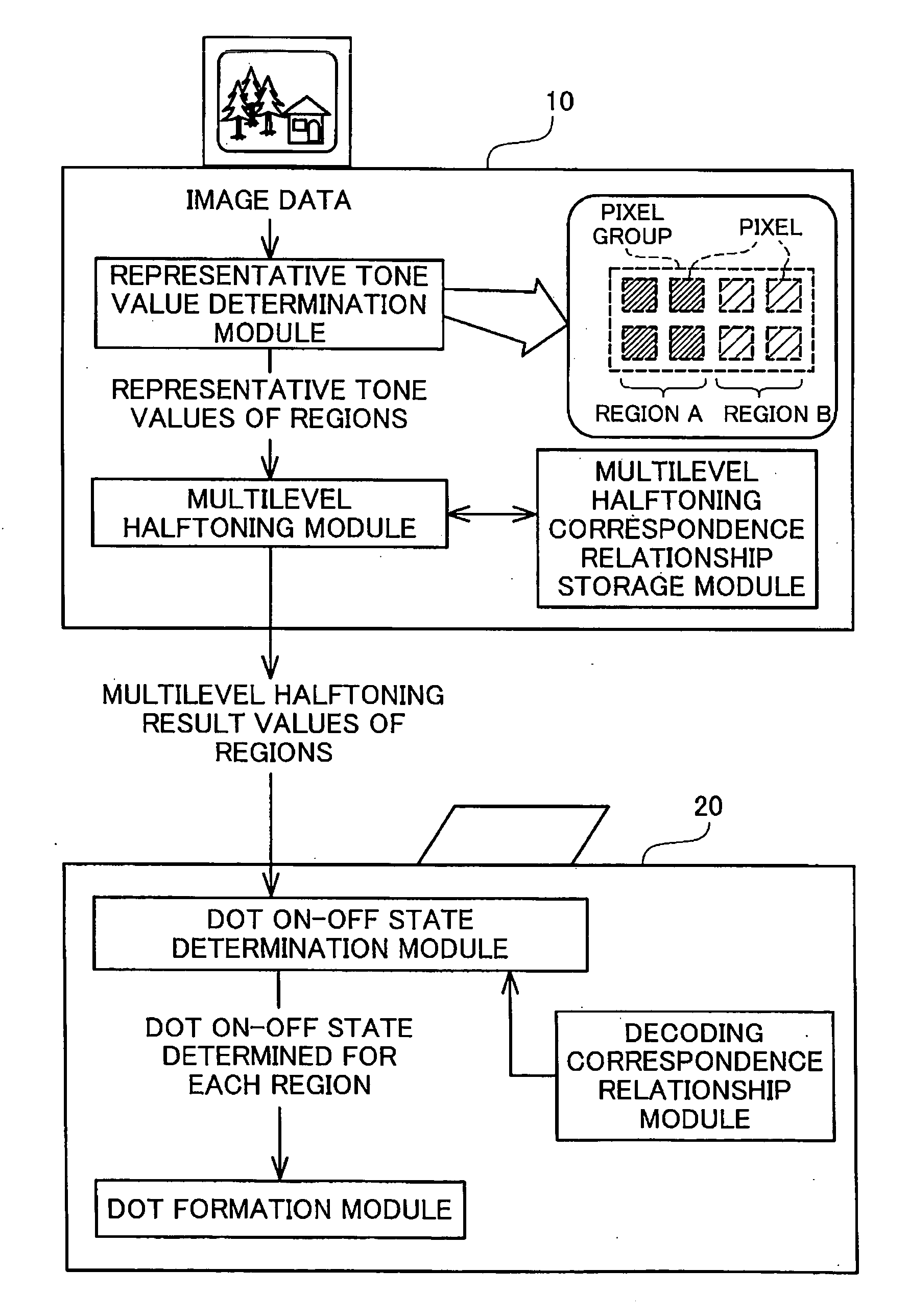 Image processing system, image processing device, dot data processing device, and method and program product therefor