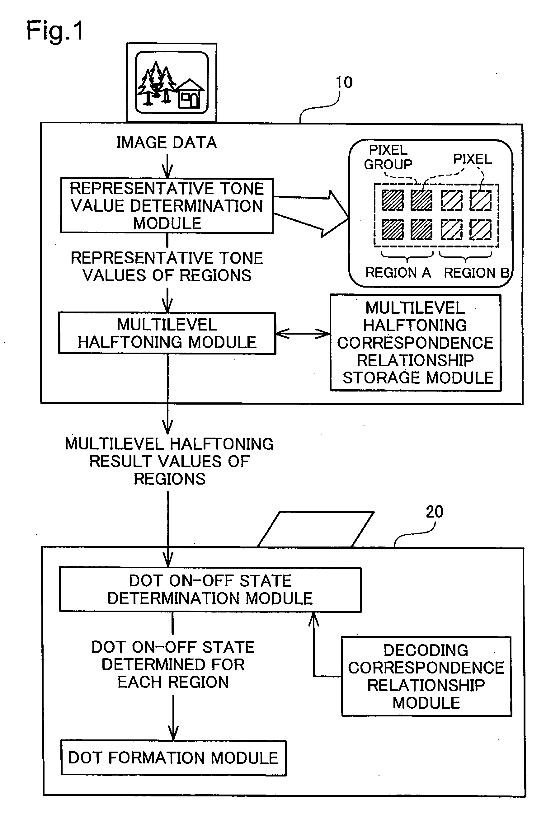 Image processing system, image processing device, dot data processing device, and method and program product therefor