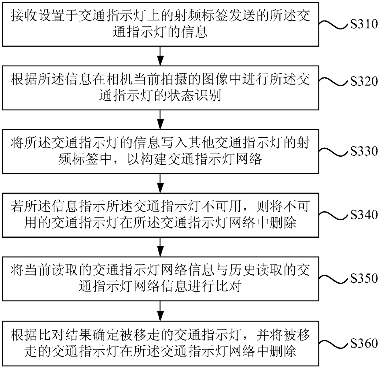 Traffic indicator light state recognition method, device, electronic device, and storage medium