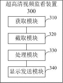 Ultra-high-definition video monitoring method supporting picture local amplification and roaming