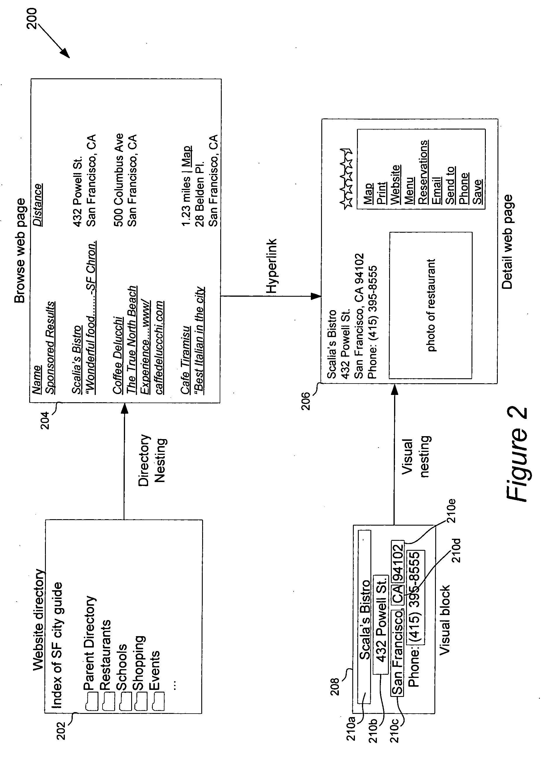 Apparatus and methods for concept-centric information extraction